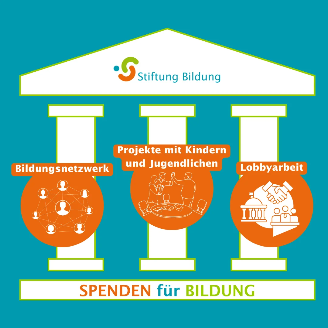 Infografik zur Funktions- und Wirkweise der Stiftung Bildung in Bezug auf Kinder- und Jugendhilfe